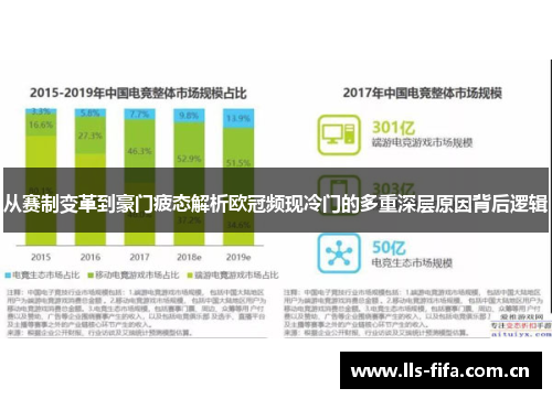 从赛制变革到豪门疲态解析欧冠频现冷门的多重深层原因背后逻辑 从赛制变革到豪门疲态解析欧冠频现冷门的多重深层原因背后逻辑